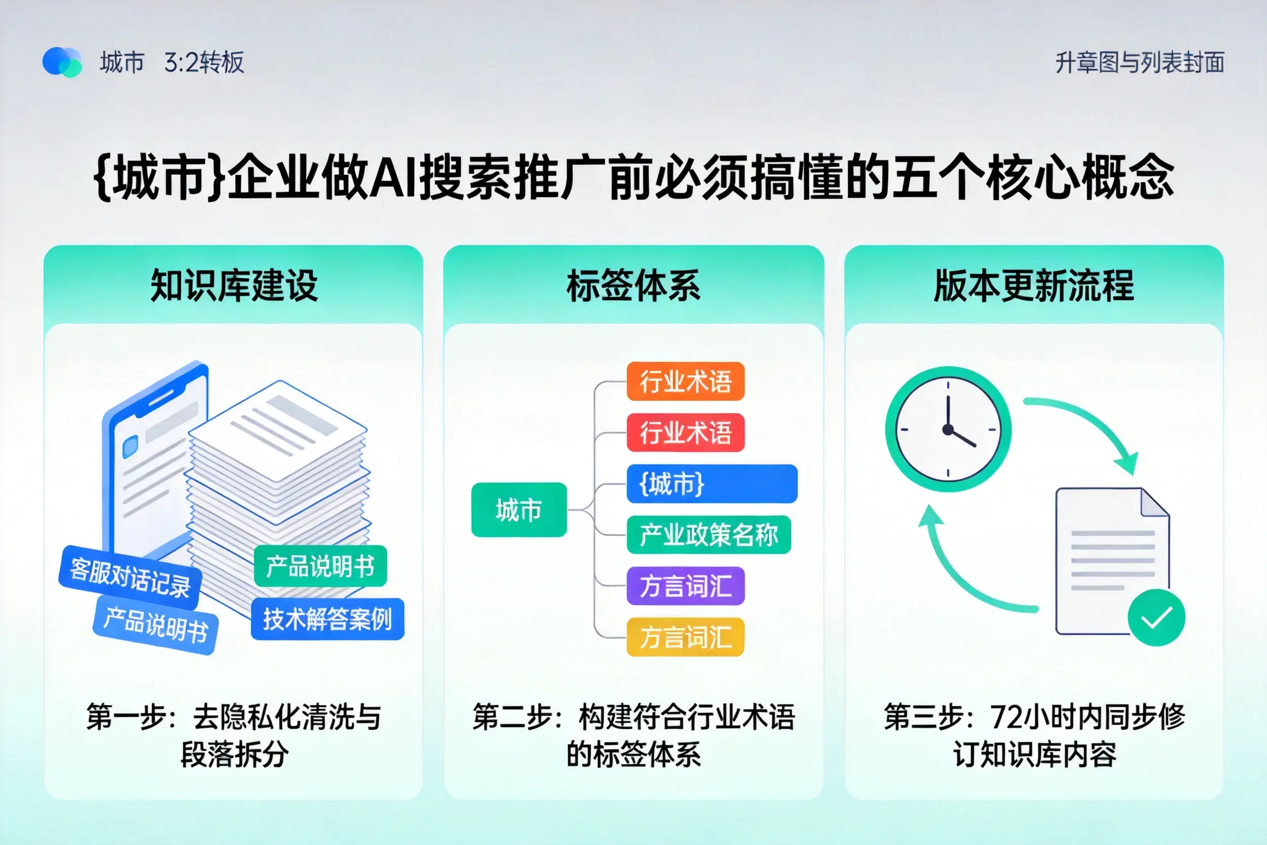清水企业做AI搜索推广前必须搞懂的五个核心概念